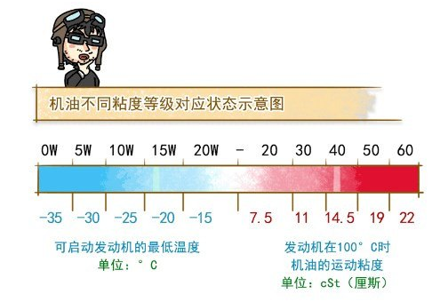 有關機油的一些問題 你真的清楚嗎
